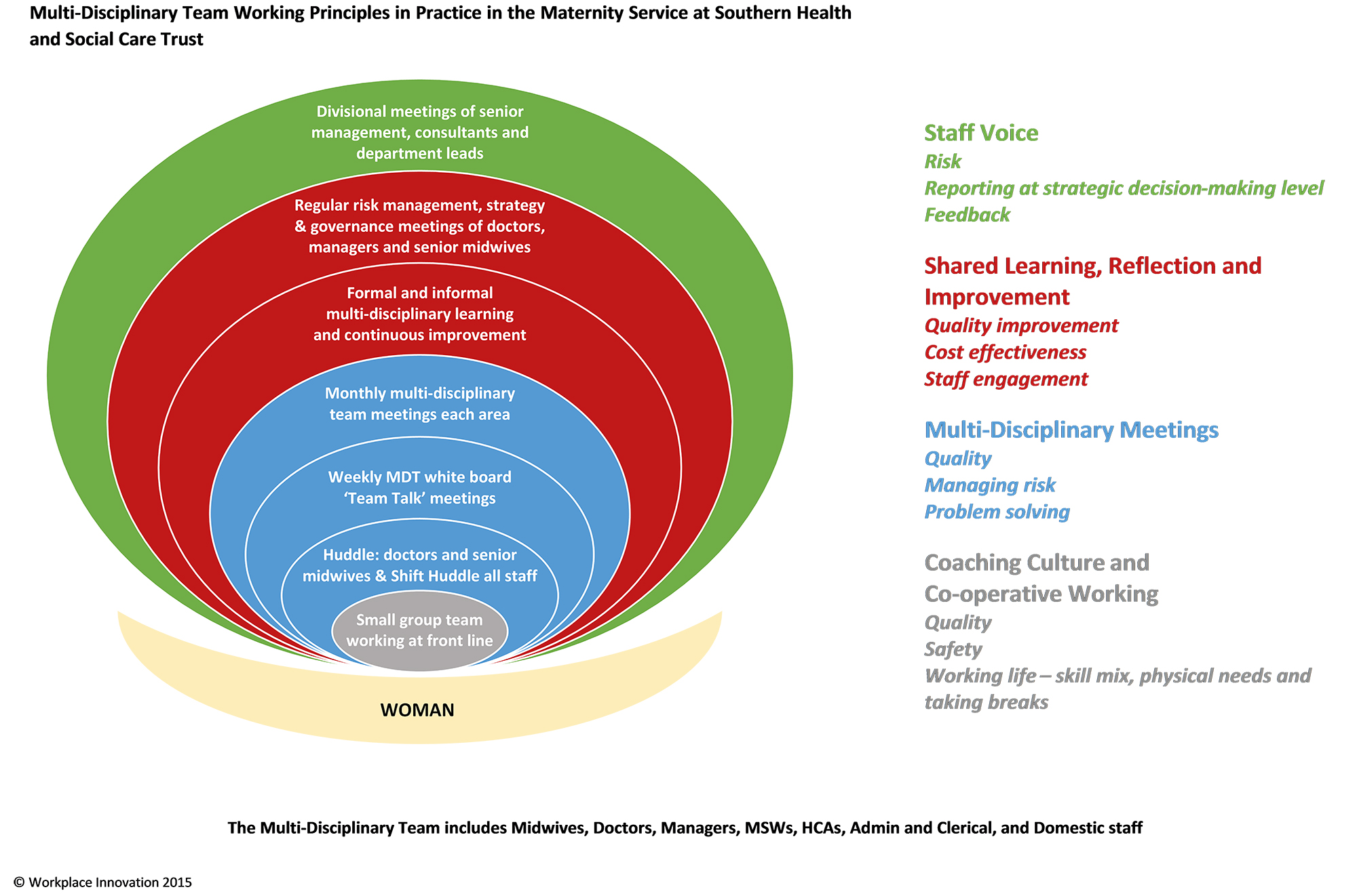 How To Demonstrate Ability To Work In Multidisciplinary Team