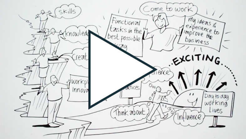 What Is The Fifth Element Workplace Innovation