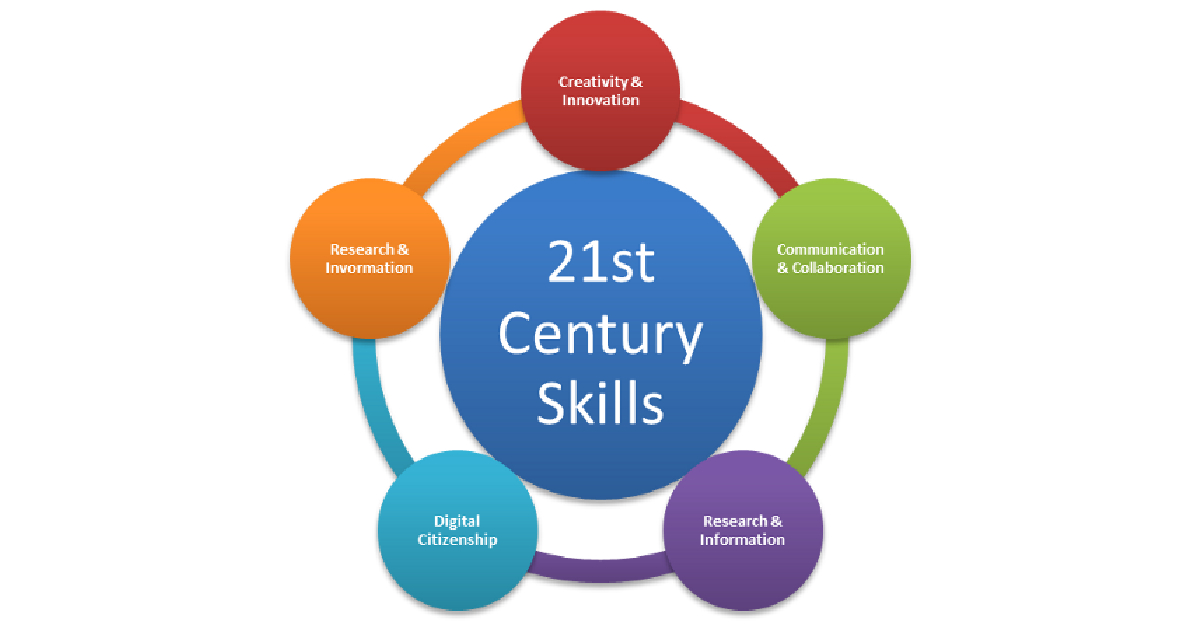 skills-skills-skills-workplace-innovation