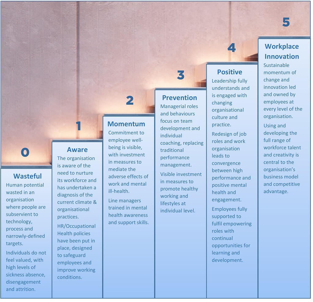 Mental health in the workplace: an ongoing challenge